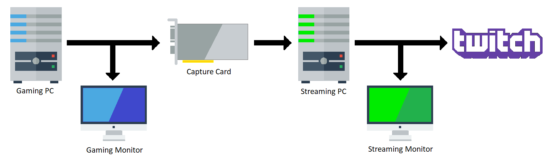 What Does a Capture Card Do?